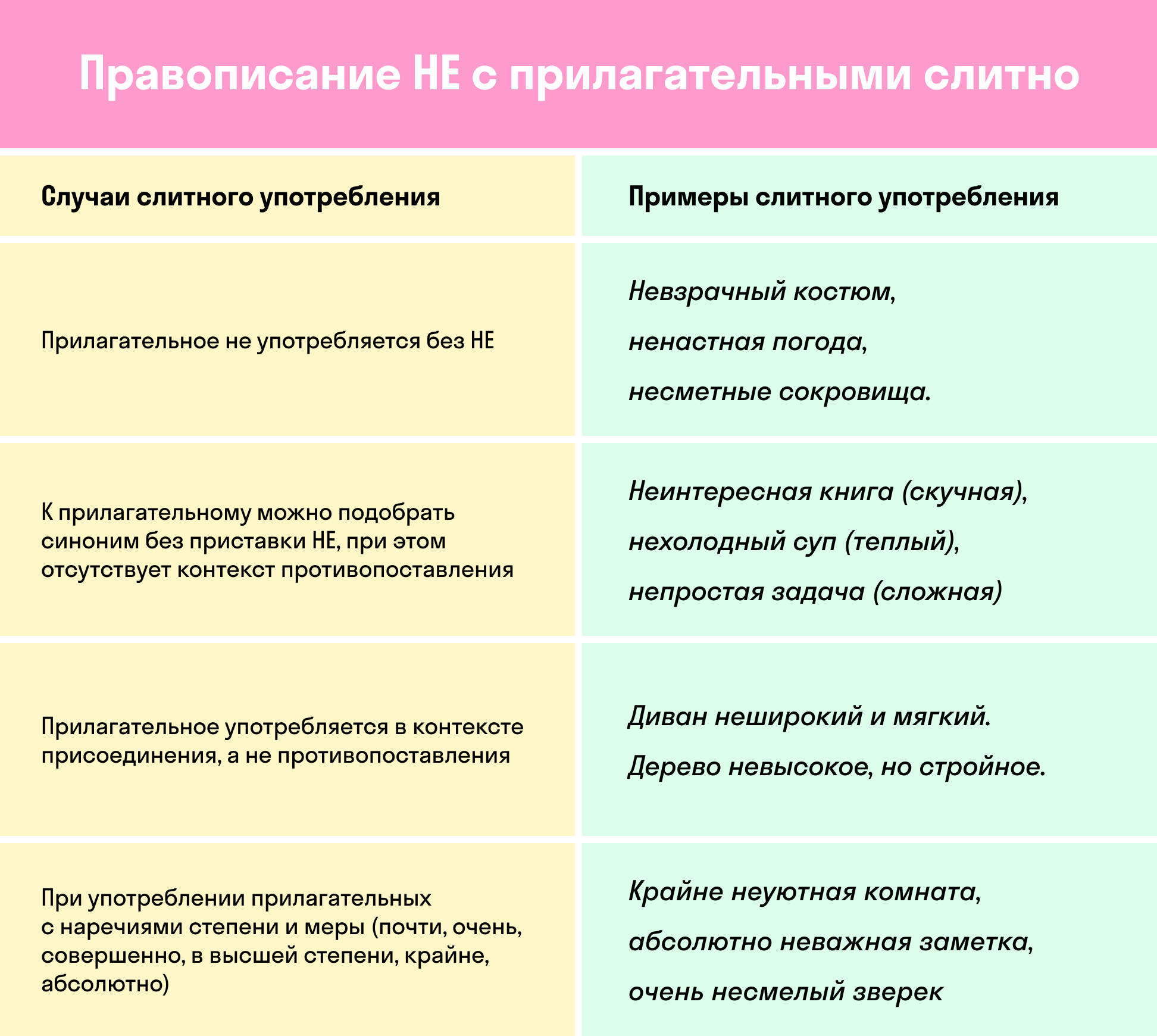 Таблица правописания НЕ с прилагательными слитно | exam-ans.ru