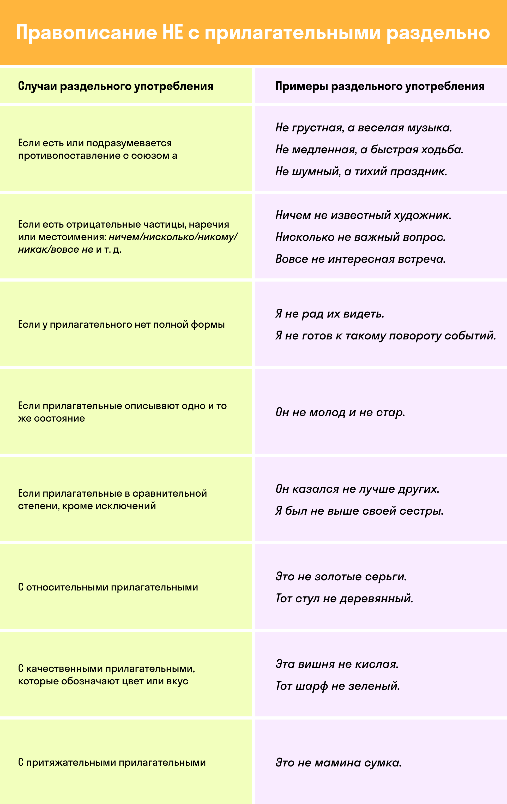 Таблица правописания НЕ с прилагательными раздельно | exam-ans.ru