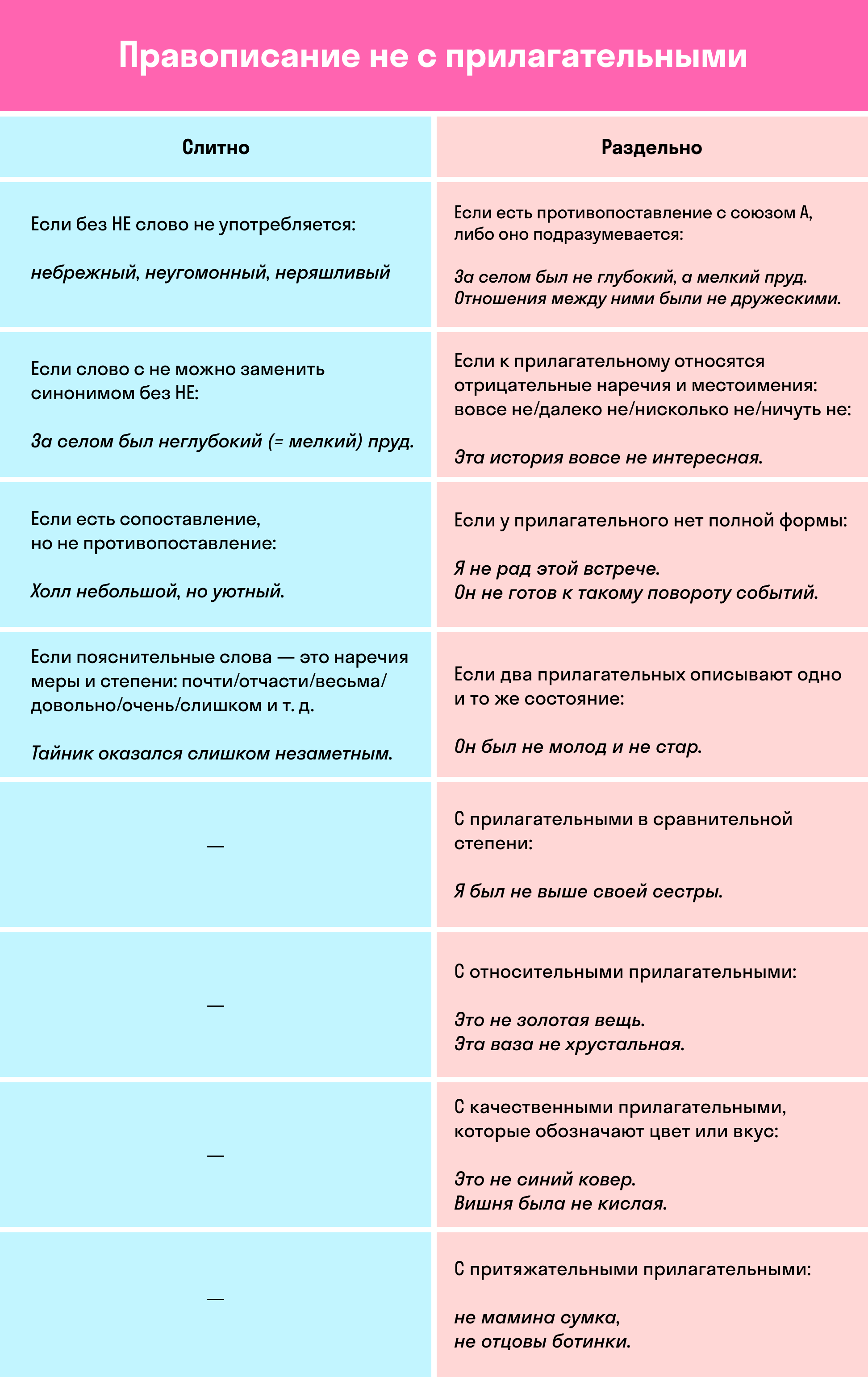 Таблица правописания НЕ с прилагательными | exam-ans.ru