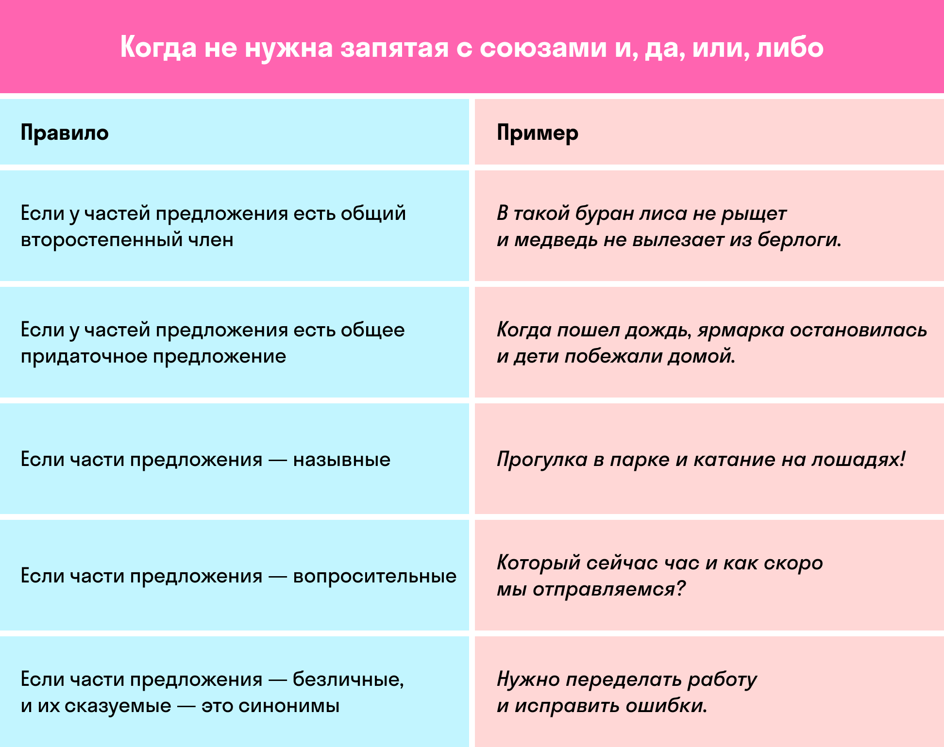 Когда не нужна запятая с союзами | exam-ans.ru