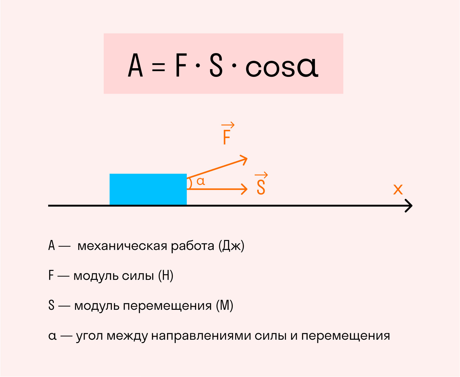 Формула измерения механической работы