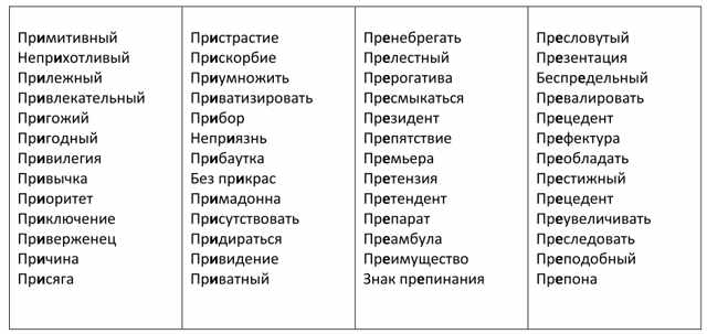 Приставки в русском языке, изменяемые приставки, их правописание, таблица иноязычных приставок с их значением