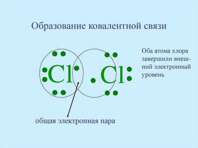 Ковалентная химическая связь: полярная, неполярная, схемы образования и примеры молекул