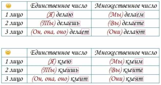 Использование таблицы для запоминания спряжения глаголов в русском языке