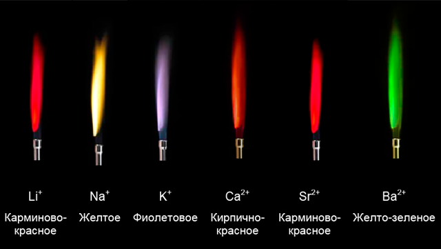 Описание катионов и анионов в химии, их примеры, таблица растворимости