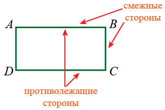 Стороны четырёхугольника: смежные (ил соседние) и противолежащие