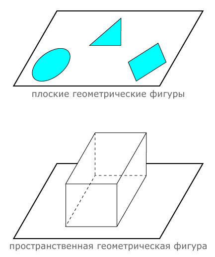 плоские и объемные геометрические фигуры