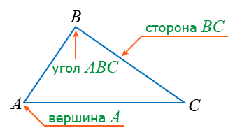 стороны вершины и углы треугольника