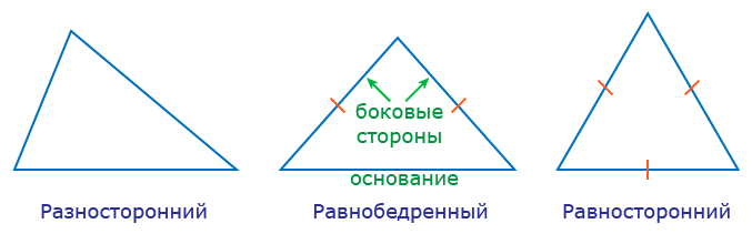 виды треугольников по сторонам