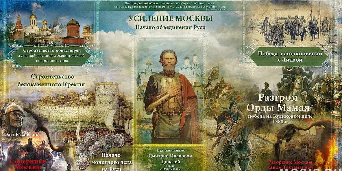 Дмитрий Донской в истории Москвы