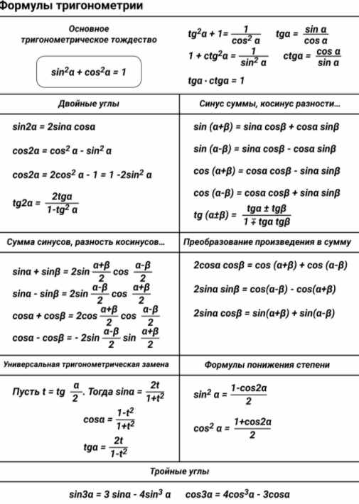 Тригонометрия формулы