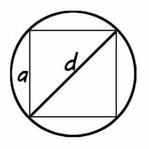 Как вычислить площадь круга, описанного вокруг правильного многоугольника