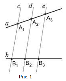 схема теоремы фалеса
