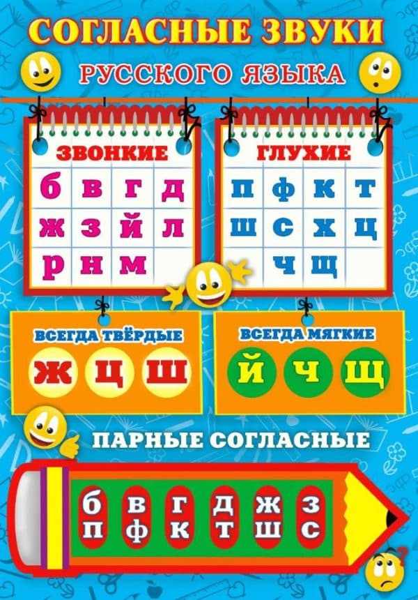 Сколько гласных и согласных букв и звуков в русском языке?