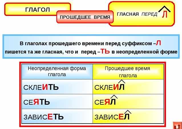 Прошедшее время глагола в русском языке