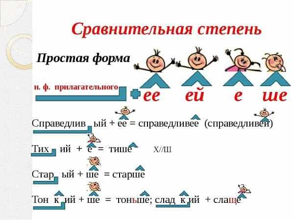 Степени сравнения имен прилагательных в русском языке