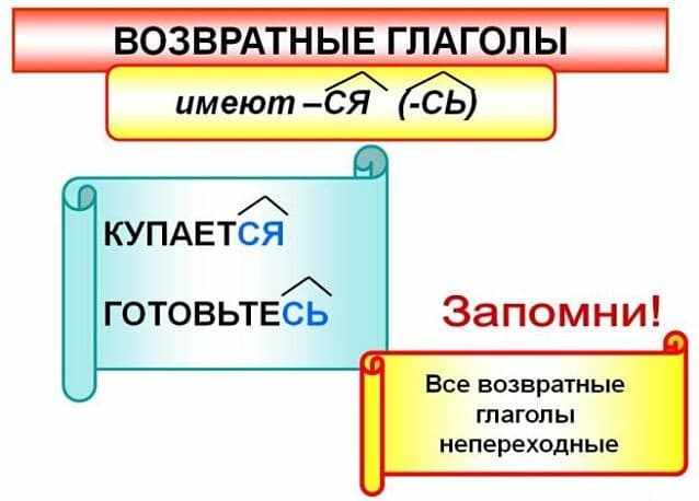 ГЛАГОЛ - это... Что такое глагол в русском языке?