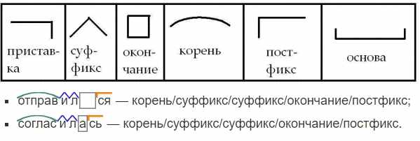 Суффиксы в русском языке
