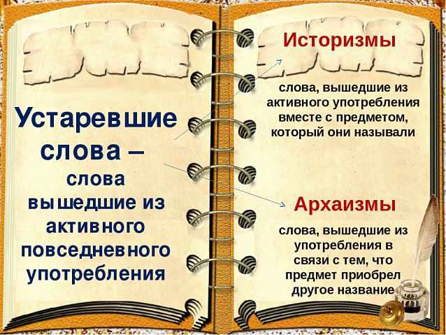 Устаревшие слова - это... в русском языке (примеры)