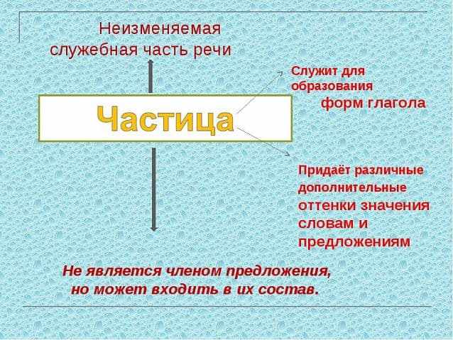 ЧАСТИЦА - это... в русском языке (таблица с примерами)
