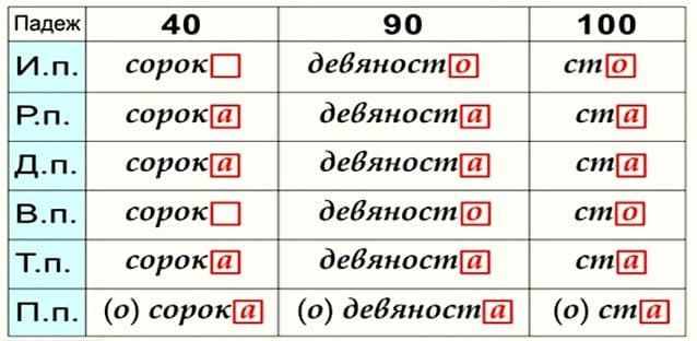 ЧИСЛИТЕЛЬНОЕ - это... Что такое числительное в русском языке?
