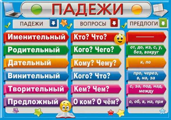ИМЯ СУЩЕСТВИТЕЛЬНОЕ - это... в русском языке