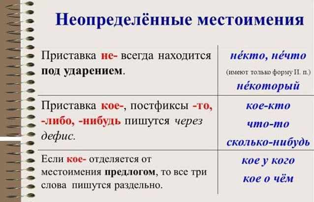 Неопределенные местоимения в русском языке