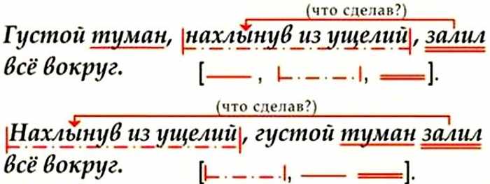 Деепричастный оборот в русском языке