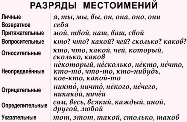 Что такое местоимение в русском языке