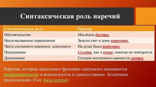 НАРЕЧИЕ - это... в русском языке (примеры наречий)