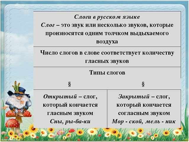 Закрытый слог - это... в русском языке (примеры)