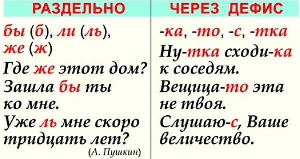 Что такое частица в русском языке